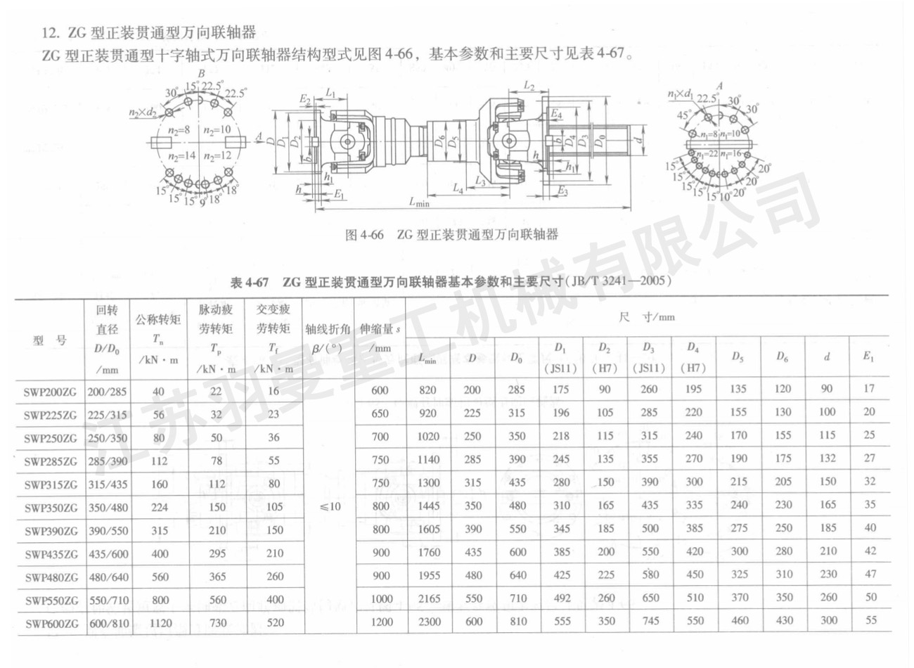 ZG型正裝貫通型萬(wàn)向聯(lián)軸器